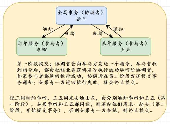 分布式事务框架Seata