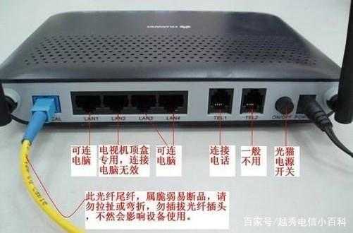 “光猫”调制解调器 和 路由器的区别 傻傻分不清
