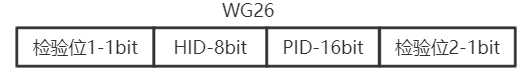stm32收发 wiegand 韦根协议开发详解