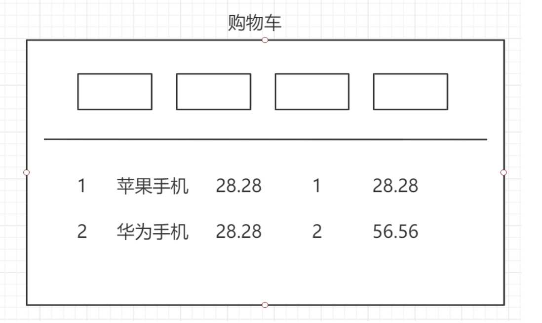 【万字长文】 Vue全家桶从入门到实战，超详细笔记整理 ( 一 ) （建议收藏）