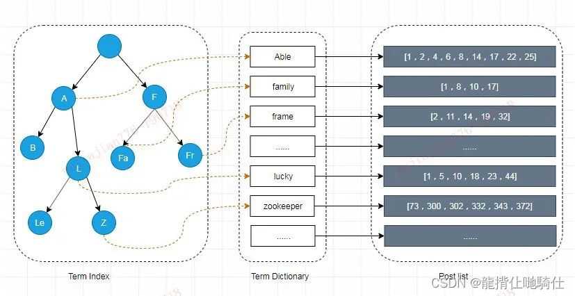 Elasticsearch搜索引擎该怎么使用，这篇文章彻底讲透（荣耀典藏版）