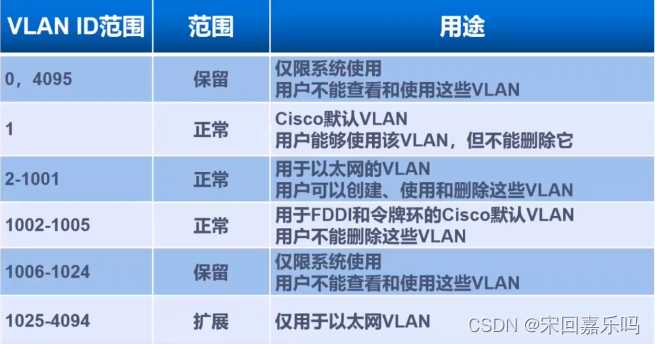 trunk口设置vlan_wan口配置什么意思