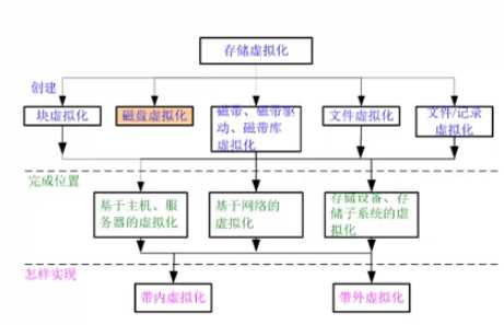 Server SAN_Windows存储卷设备