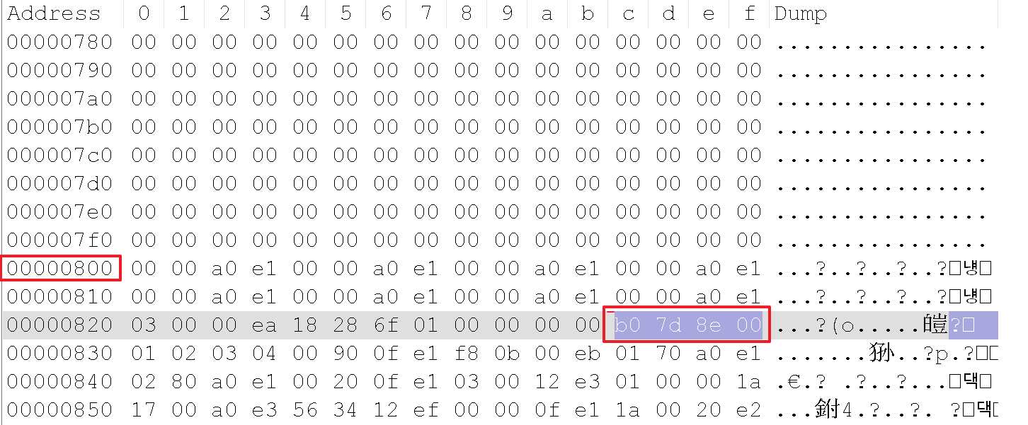 kernel偏移0x2C的值