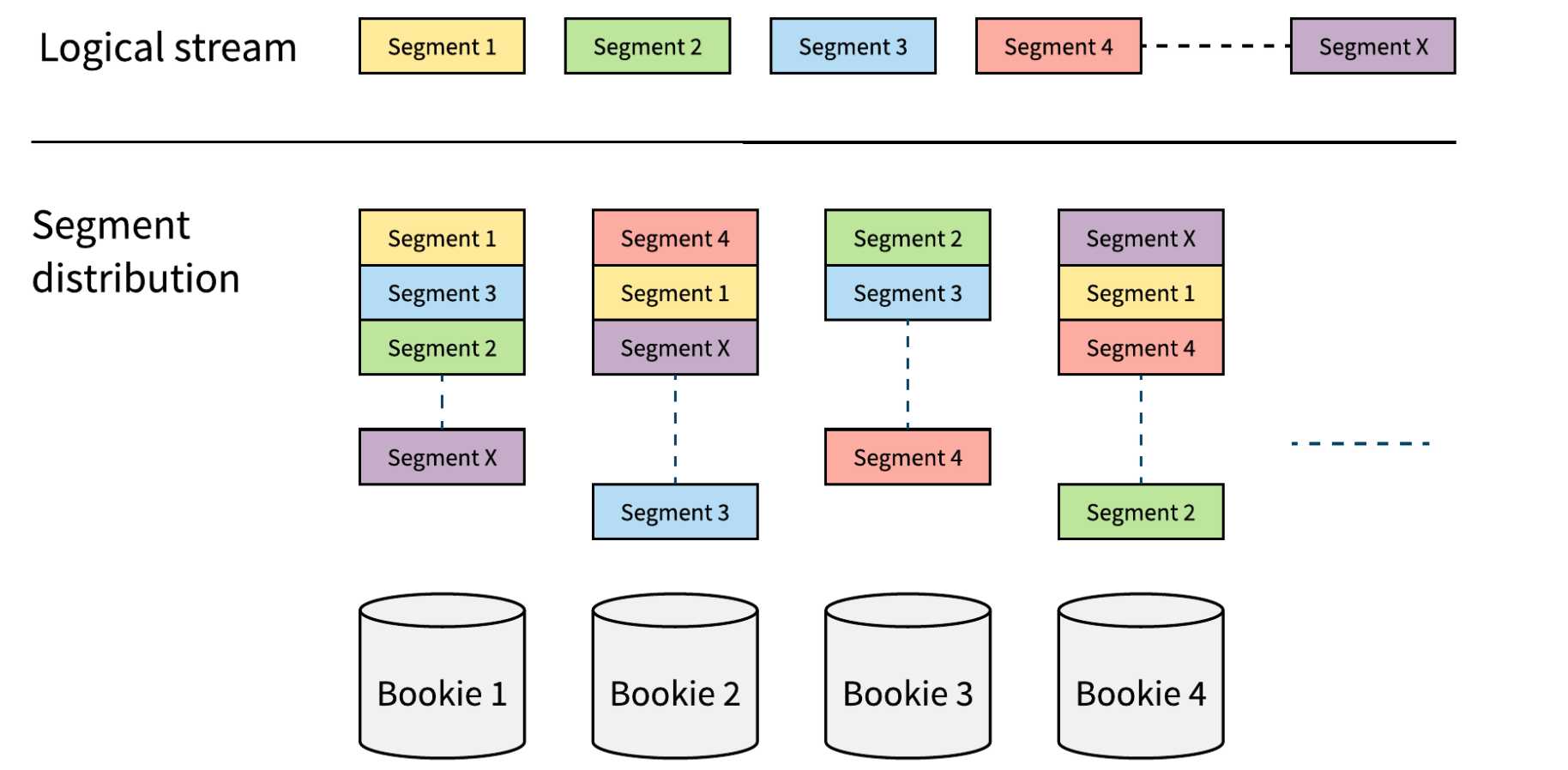 logstream