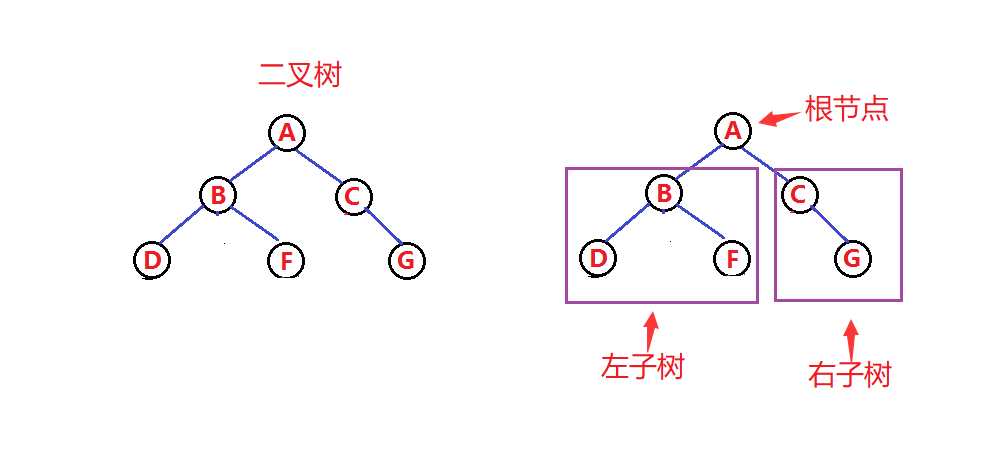 二叉树一定是完全二叉树_完全二叉树概念