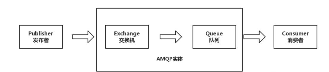 kafka和rabbitmq和activemq区别_kafka消息持久化处理