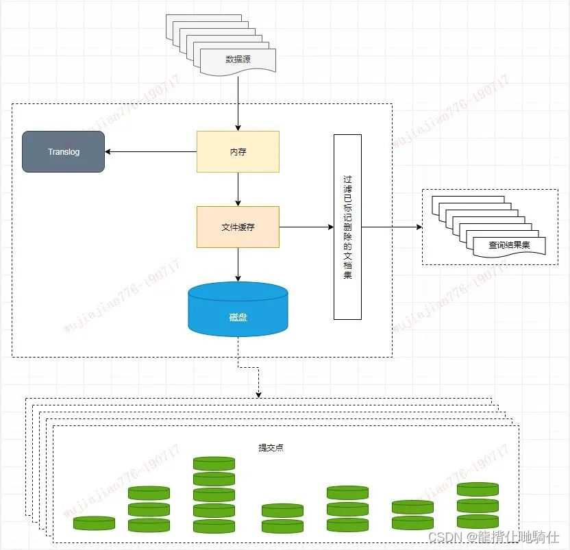 Elasticsearch搜索引擎该怎么使用，这篇文章彻底讲透（荣耀典藏版）