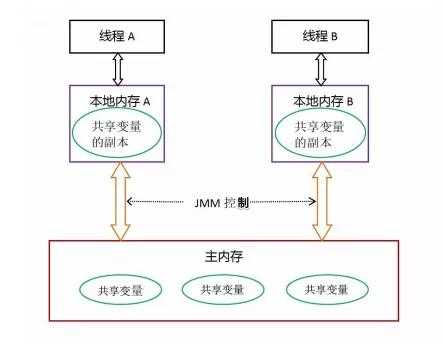 GitHub 星标 17K，超火的SpringBoot +Vue实战项目，贼全文档视频