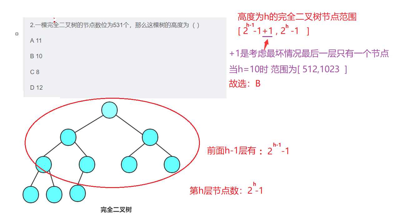 二叉树一定是完全二叉树_完全二叉树概念