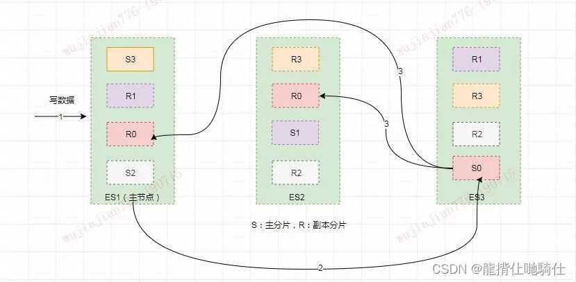 Elasticsearch搜索引擎该怎么使用，这篇文章彻底讲透（荣耀典藏版）