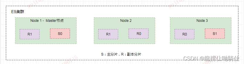 Elasticsearch搜索引擎该怎么使用，这篇文章彻底讲透（荣耀典藏版）