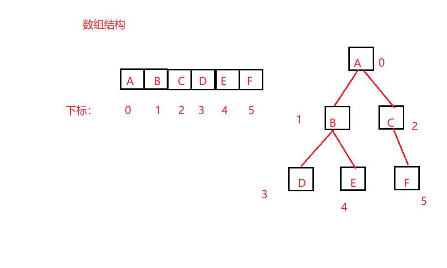 二叉树一定是完全二叉树_完全二叉树概念