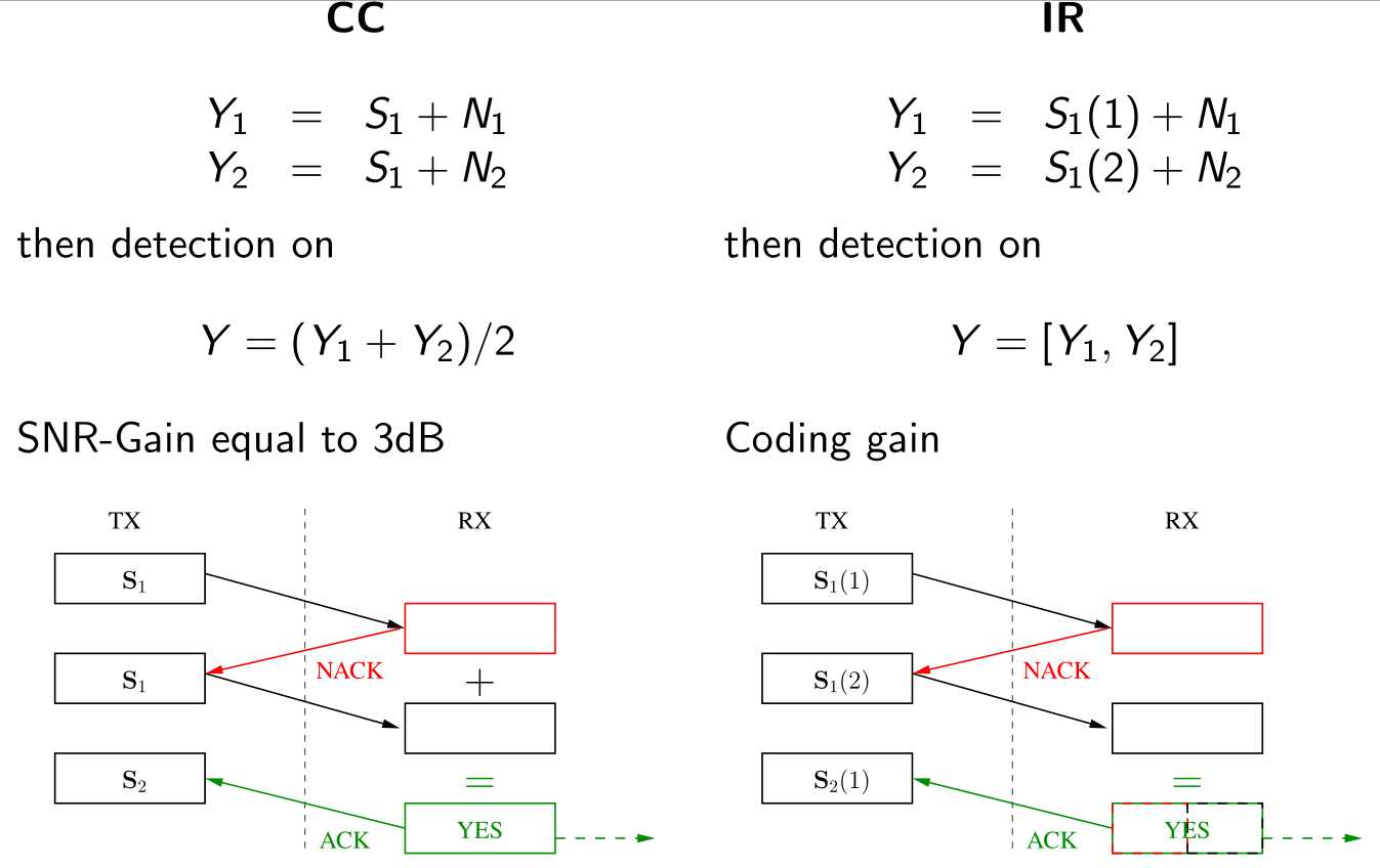 IR-CC