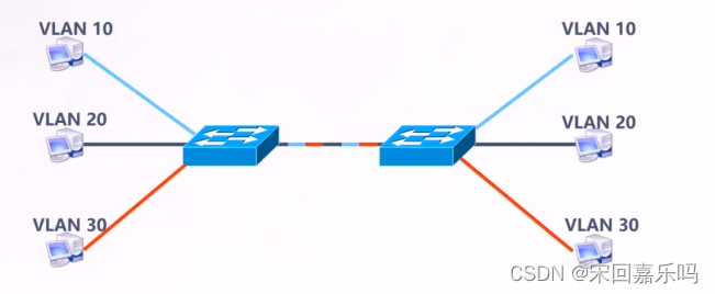 trunk口设置vlan_wan口配置什么意思