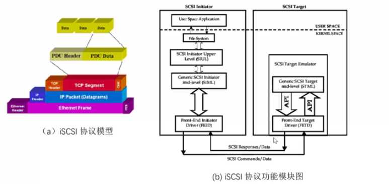 Server SAN_Windows存储卷设备