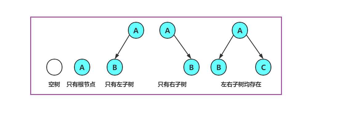 二叉树一定是完全二叉树_完全二叉树概念
