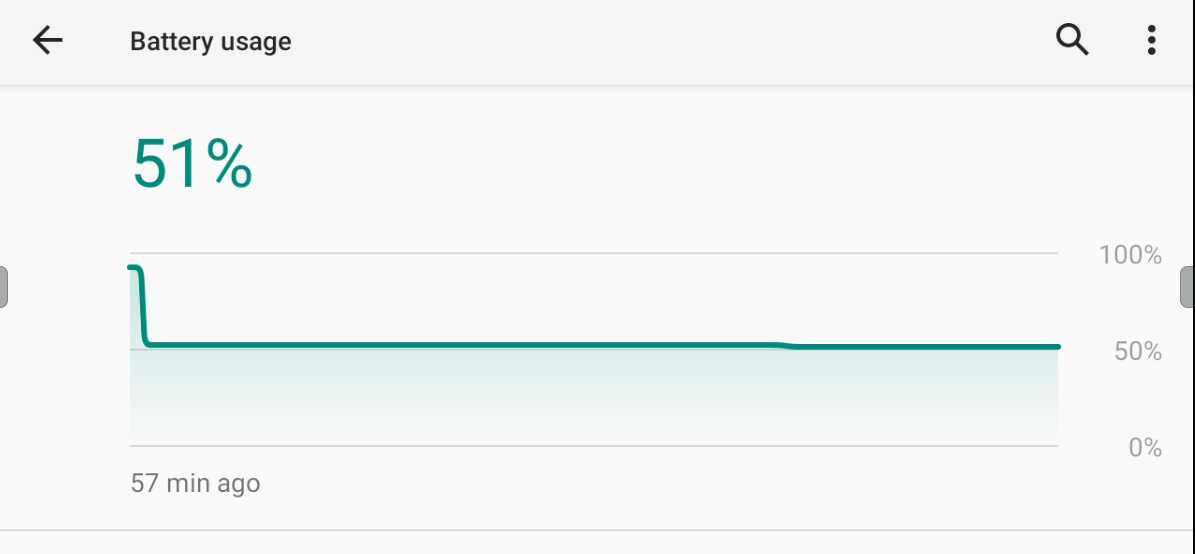 Android Q 电量使用图分析 show app usage「建议收藏」