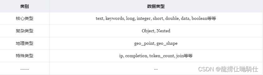 Elasticsearch搜索引擎该怎么使用，这篇文章彻底讲透（荣耀典藏版）