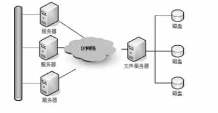 Server SAN_Windows存储卷设备