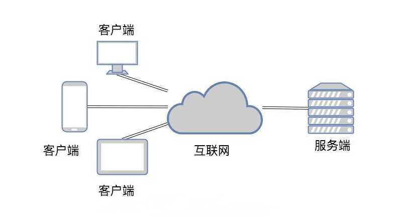 服务器硬件篇_服务器概念及分类[通俗易懂]