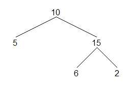 二叉树中序遍历的三种方法「建议收藏」