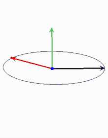 向量点乘与叉乘_向量点乘和叉乘的几何意义