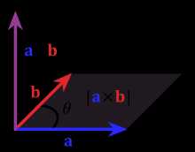 向量点乘与叉乘_向量点乘和叉乘的几何意义