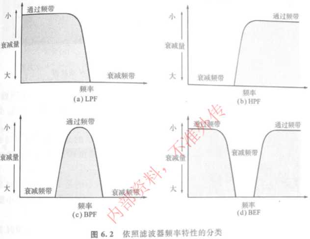 带通滤波器的设计[通俗易懂]