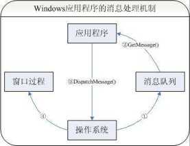 windows核心编程hook_windows核心程序员