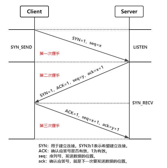 Qt网络编程（1）：QTcpSocket和QTcpServer的基本使用