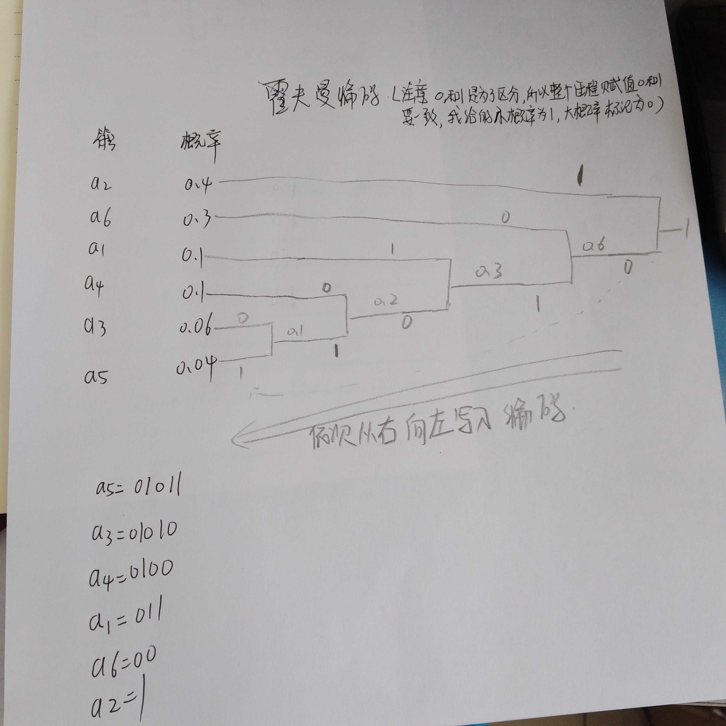 霍夫曼编码「建议收藏」