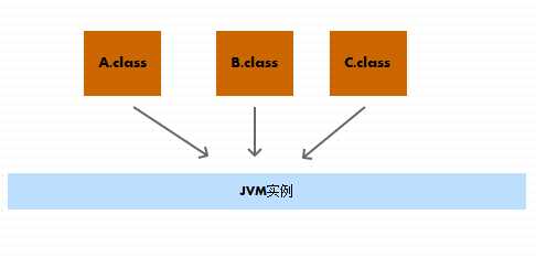 深入理解java虚拟机到底是什么意思_深入理解java虚拟机第二版