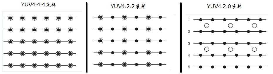 YUV420数据格式详解