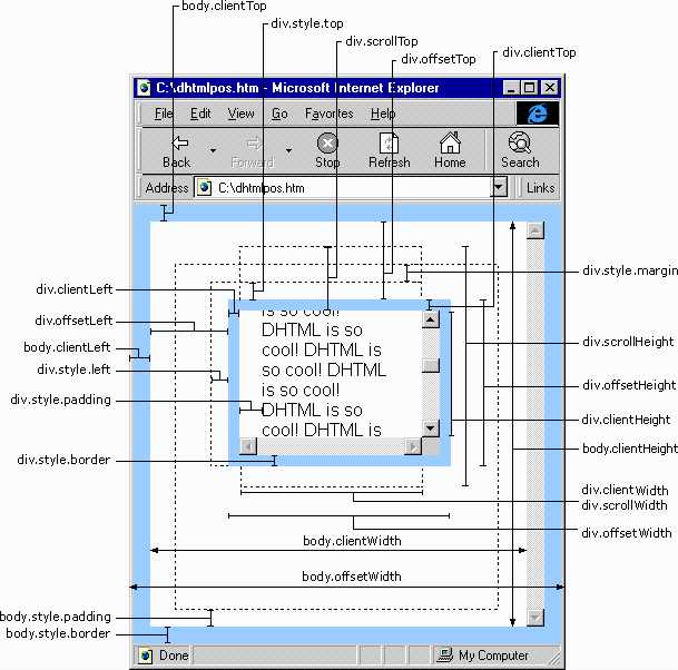 JS中offsetTop、clientTop、scrollTop、offsetTop各位置属性详解（含示例图）