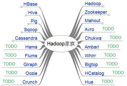 Hadoop 教程_教程