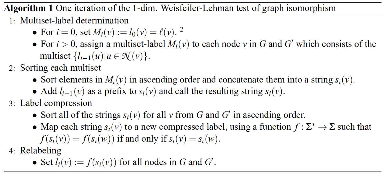 Weisfeiler-Lehman算法测试图同构
