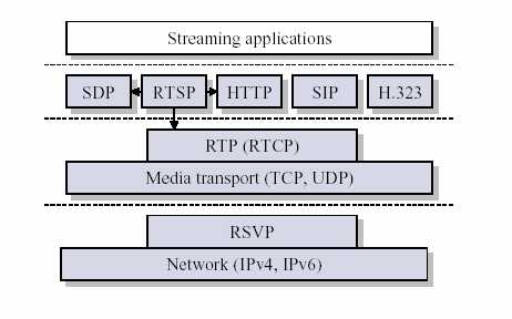 RTP协议分析