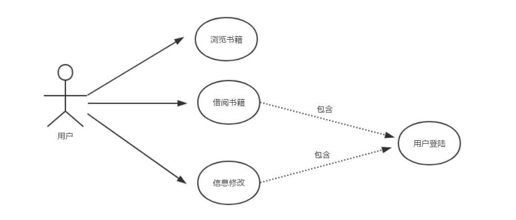uml图书管理系统用例图_图书借阅系统用例图