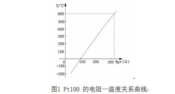 pt100铂电阻温度特性_二等标准铂电阻温度计分度表