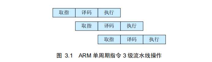ARM7TDMI-S_arm7tdmi