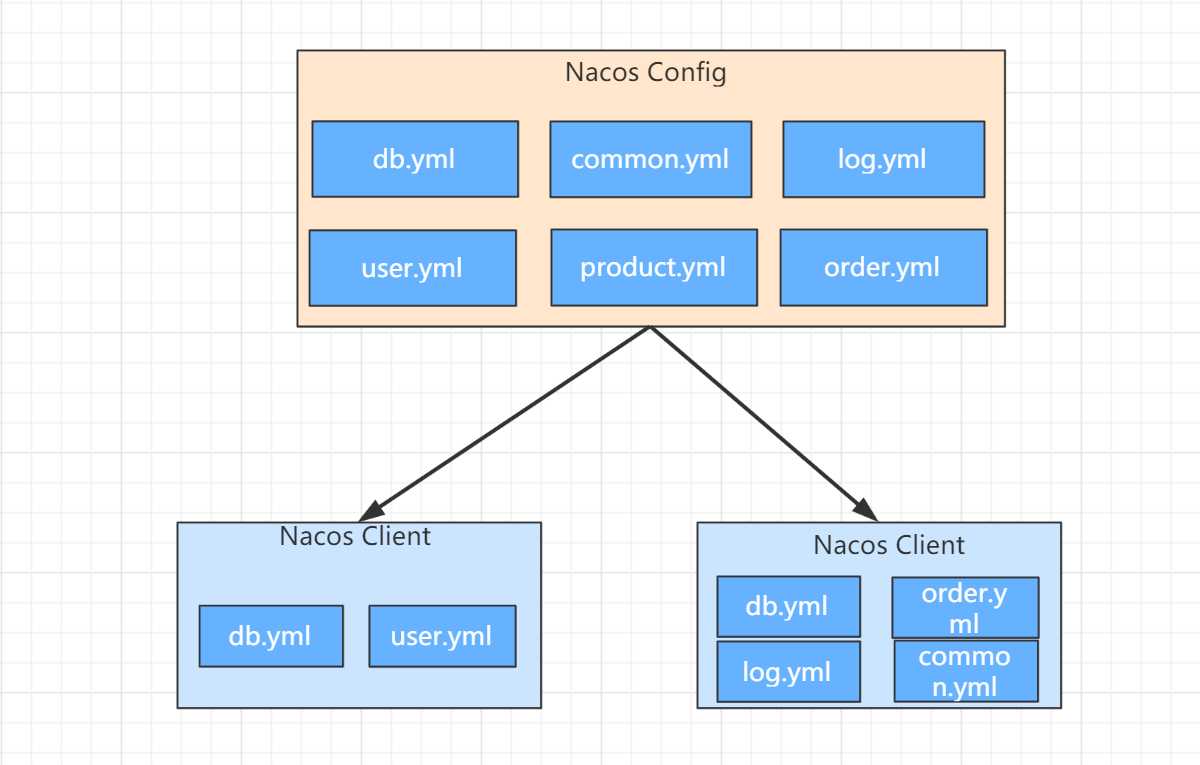 nacos配置和本地配置优先级_nacos client