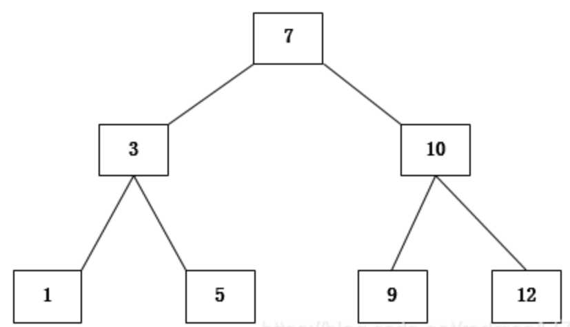 B树和B+树_删除b树中非叶节点