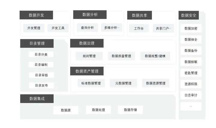 大数据平台设计思路