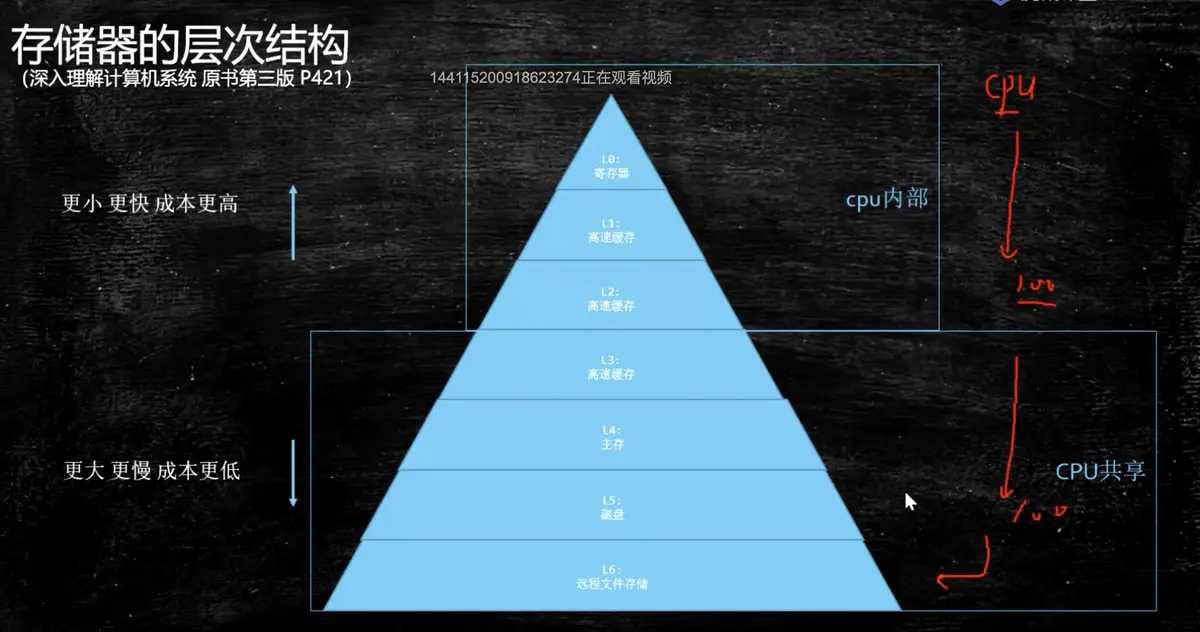 缓存一致性协议的要素_事务 与缓存一致性