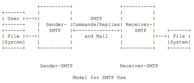 SMTP协议详解