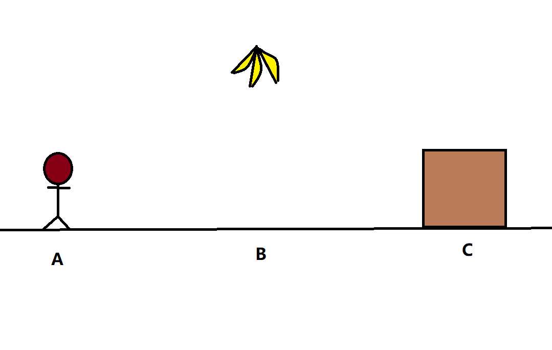 人工智能谓词逻辑——猴子摘香蕉问题[通俗易懂]