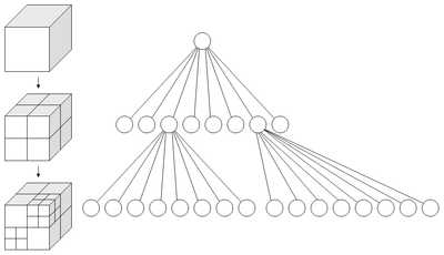 八叉树octree网格_满三叉树