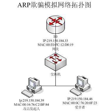arp欺骗的实现原理_ARP原理