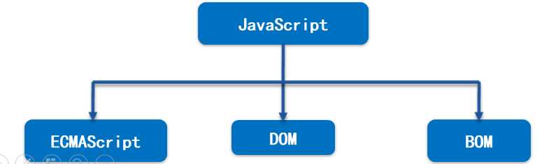 HTML-JavaScript基础（非常详细）[通俗易懂]